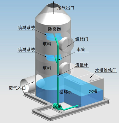 布袋除塵器更換布袋安全培訓