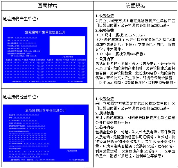 關于危險廢物識別標識規(guī)范化設置要求