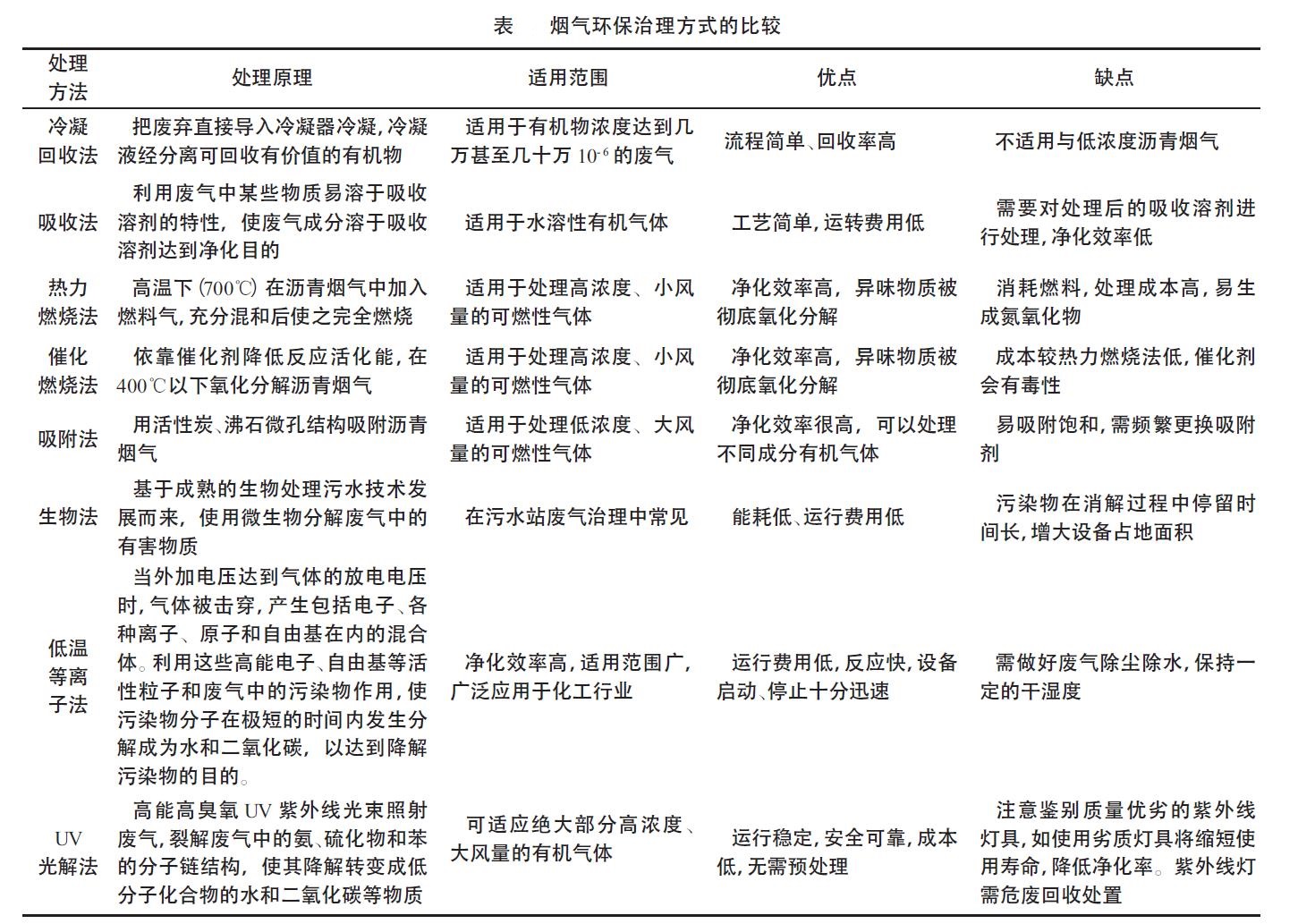 瀝青混凝土拌站環(huán)保技術措施